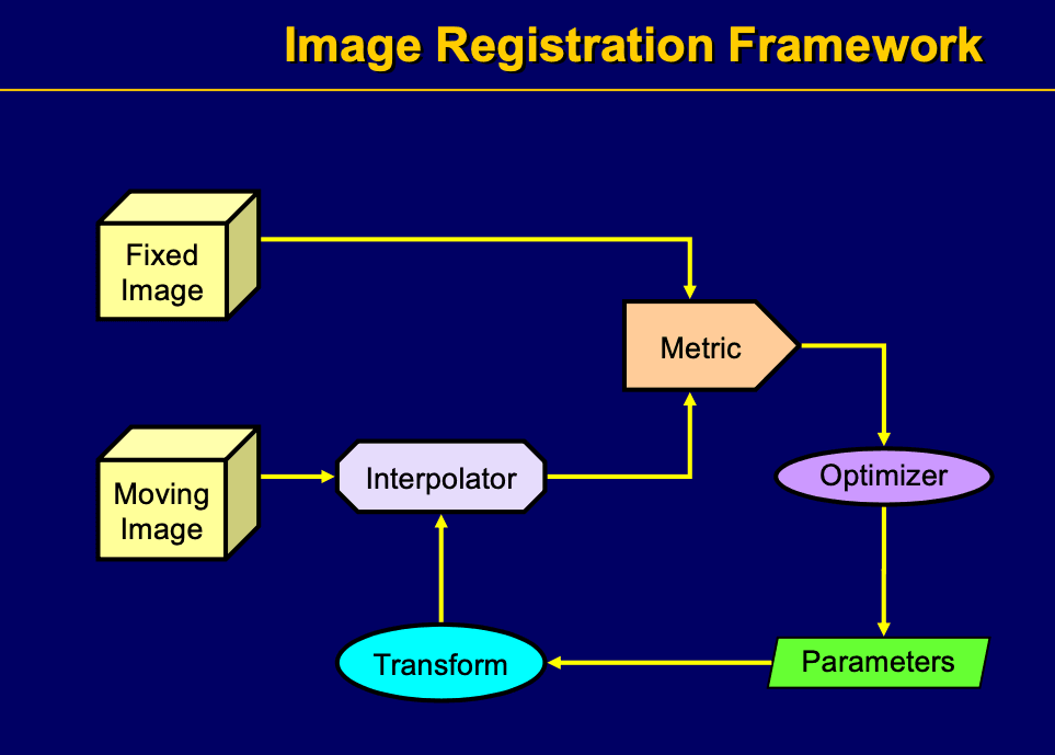 MRIImageRegistration
