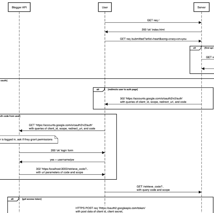 OAuth